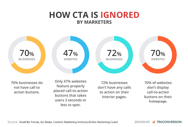 CTA infographic